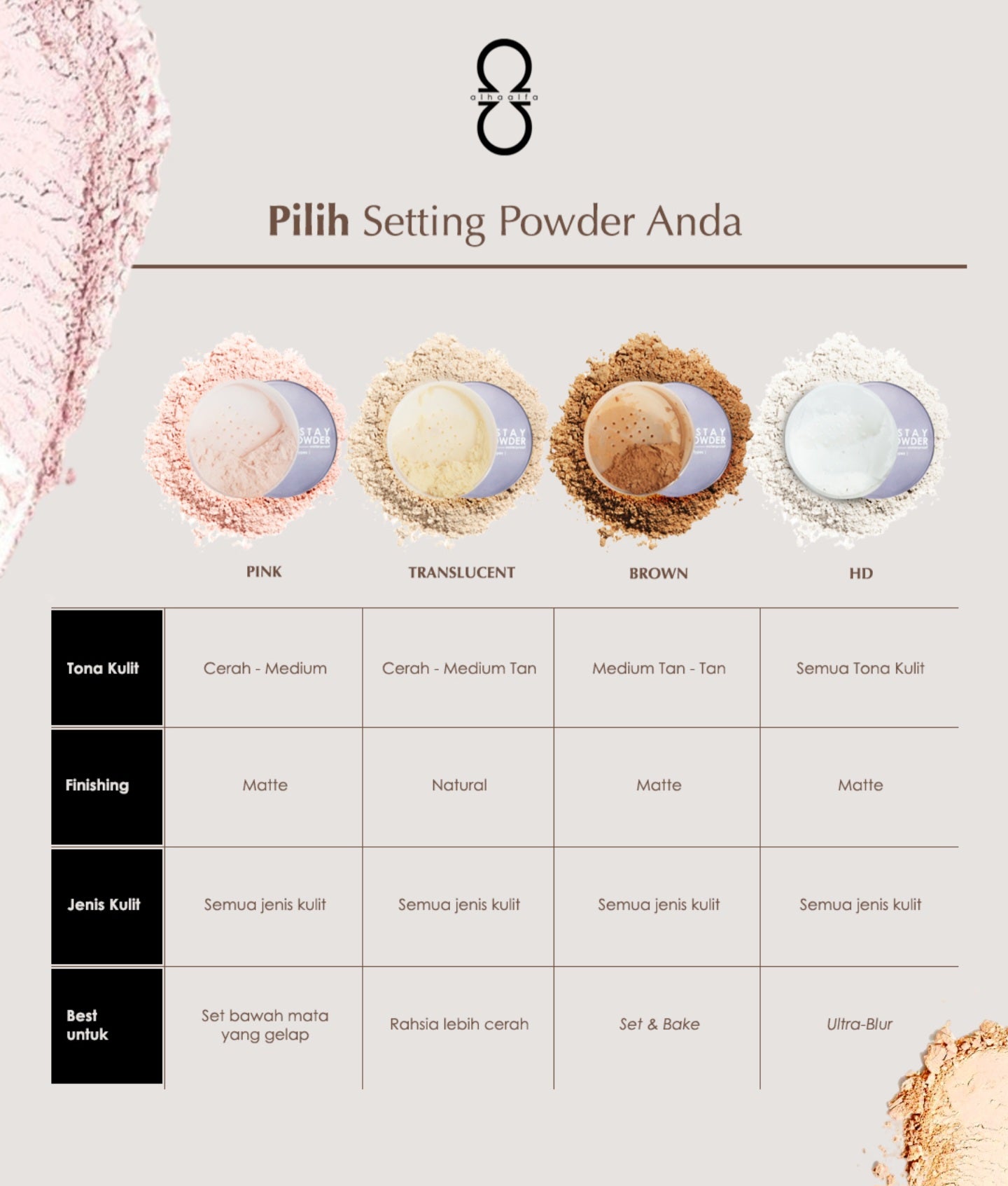 ALHA ALFA SUPER STAY FIXING LOOSE POWDER